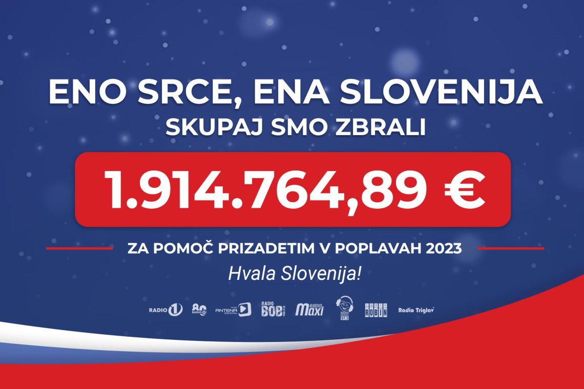 Slovenske radijske postaje v donacijski akciji zbrale skoraj dva milijona evrov