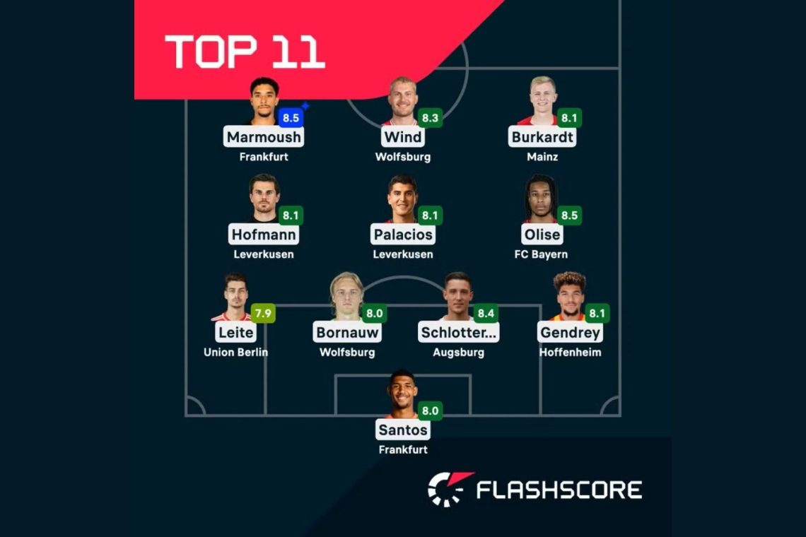 Najboljša enajsterica 6. kola Bundeslige: Schlotterbeck v strelskem slogu – Marmoush še naprej blesti